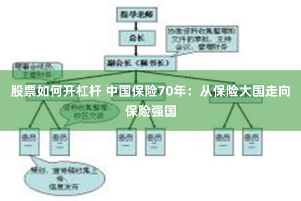 股票如何开杠杆 中国保险70年：从保险大国走向保险强国